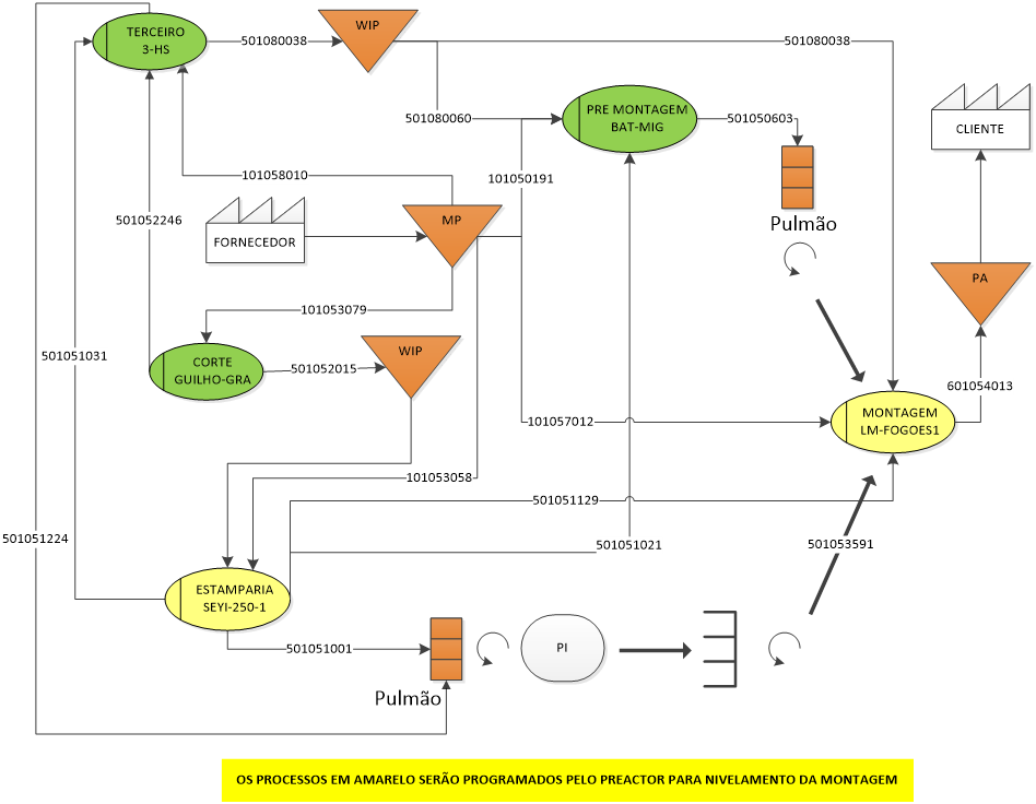 Grafico de Escopo