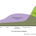 Movimento Shift Left: como se aplica ao desenvolvimento de produtos?