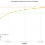 Curvas de segmentação de produtos: como melhorar o planejamento de produção